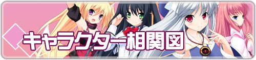 キャラクター相関図